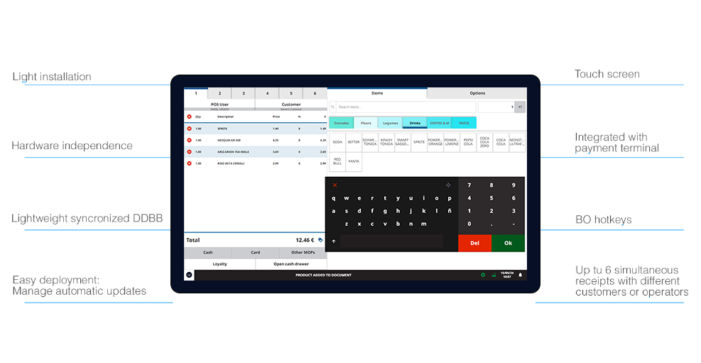 POS multisector view